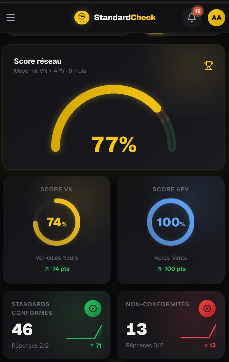 StandardCheck — Tableau de bord